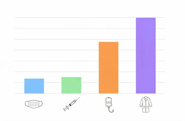 Single-use plastic per device chart