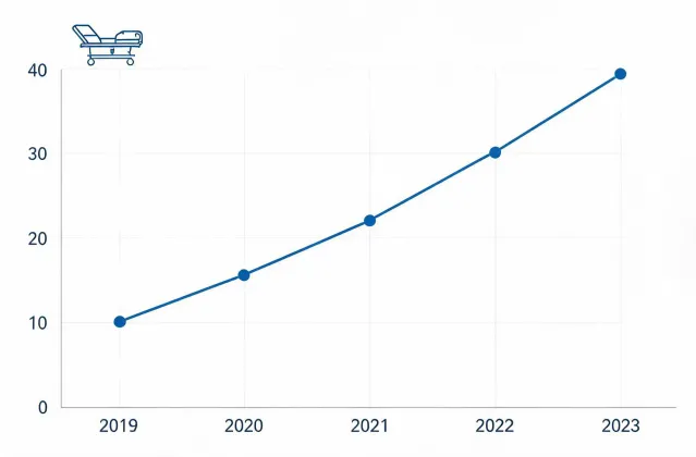 Device take-back tonnage trend chart